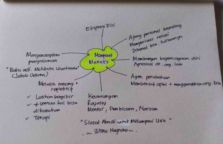 Menulislah untuk Dunia